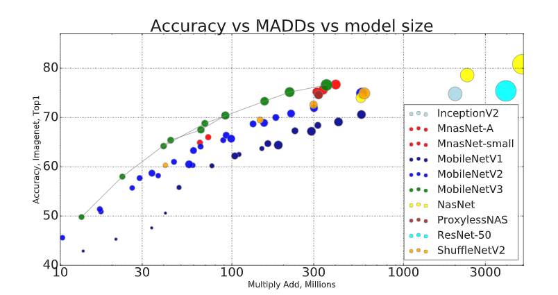 madds_top1_accuracy